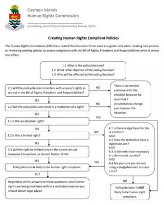 Creating Human Rights Compliant Policies